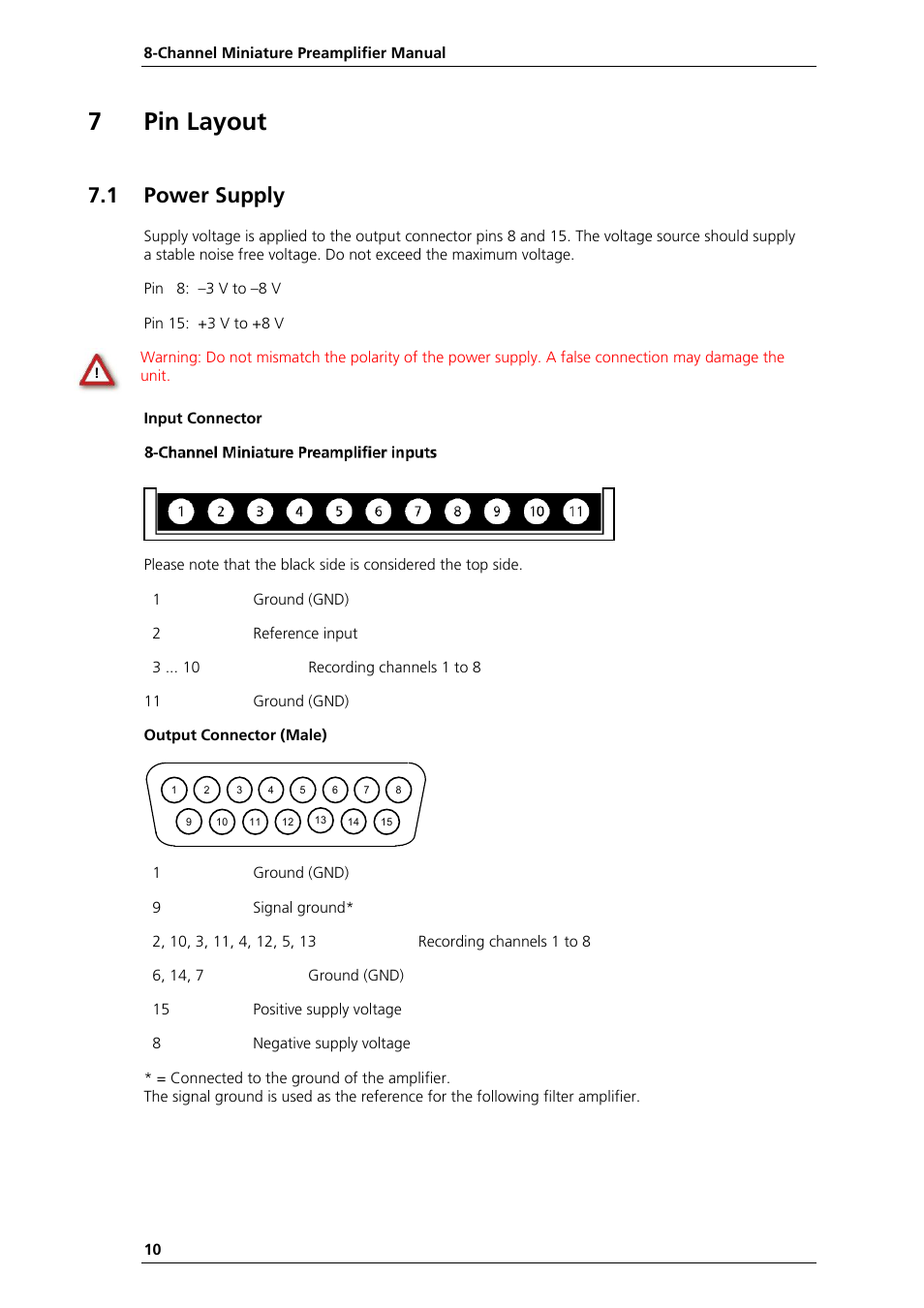 7pin layout, 1 power supply | Multichannel Systems MPA8I Manual User Manual | Page 16 / 22