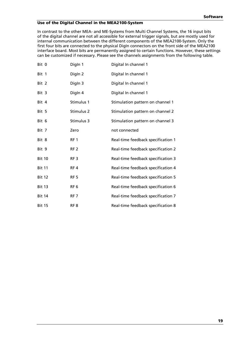 Multichannel Systems MEA2100-System Manual User Manual | Page 23 / 72