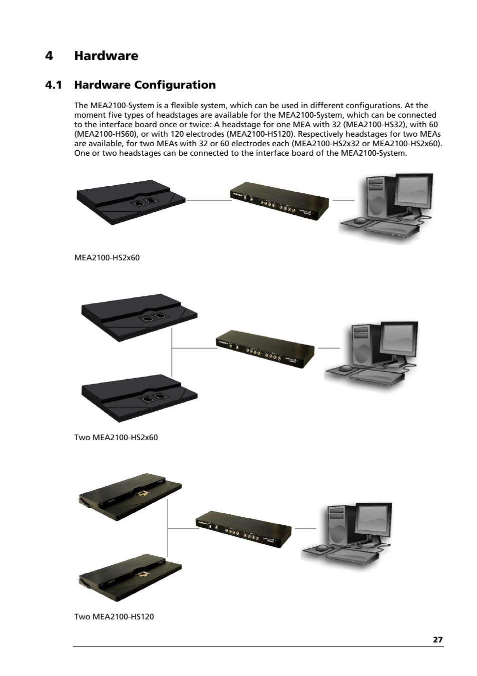4hardware, 1 hardware configuration | Multichannel Systems MEA2100-System Manual User Manual | Page 31 / 72