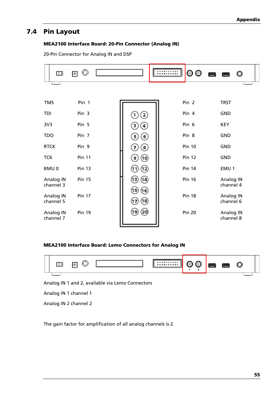 4 pin layout | Multichannel Systems MEA2100-System Manual User Manual | Page 59 / 72