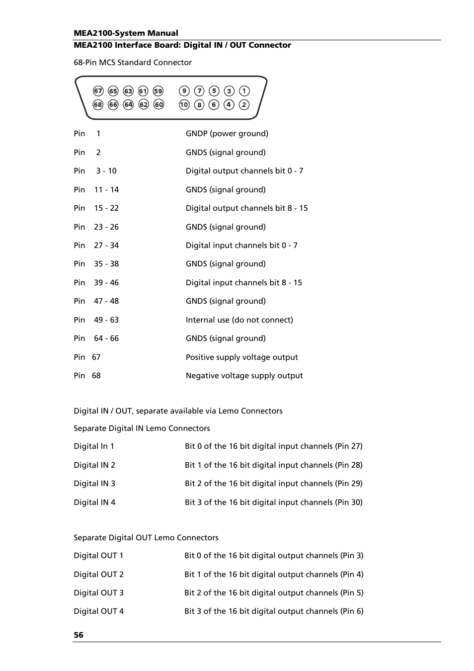 Multichannel Systems MEA2100-System Manual User Manual | Page 60 / 72