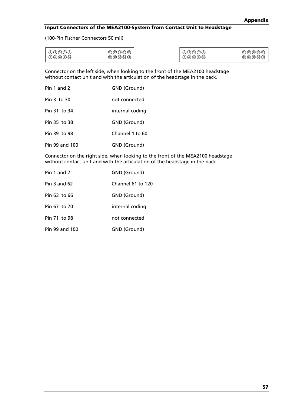 Multichannel Systems MEA2100-System Manual User Manual | Page 61 / 72