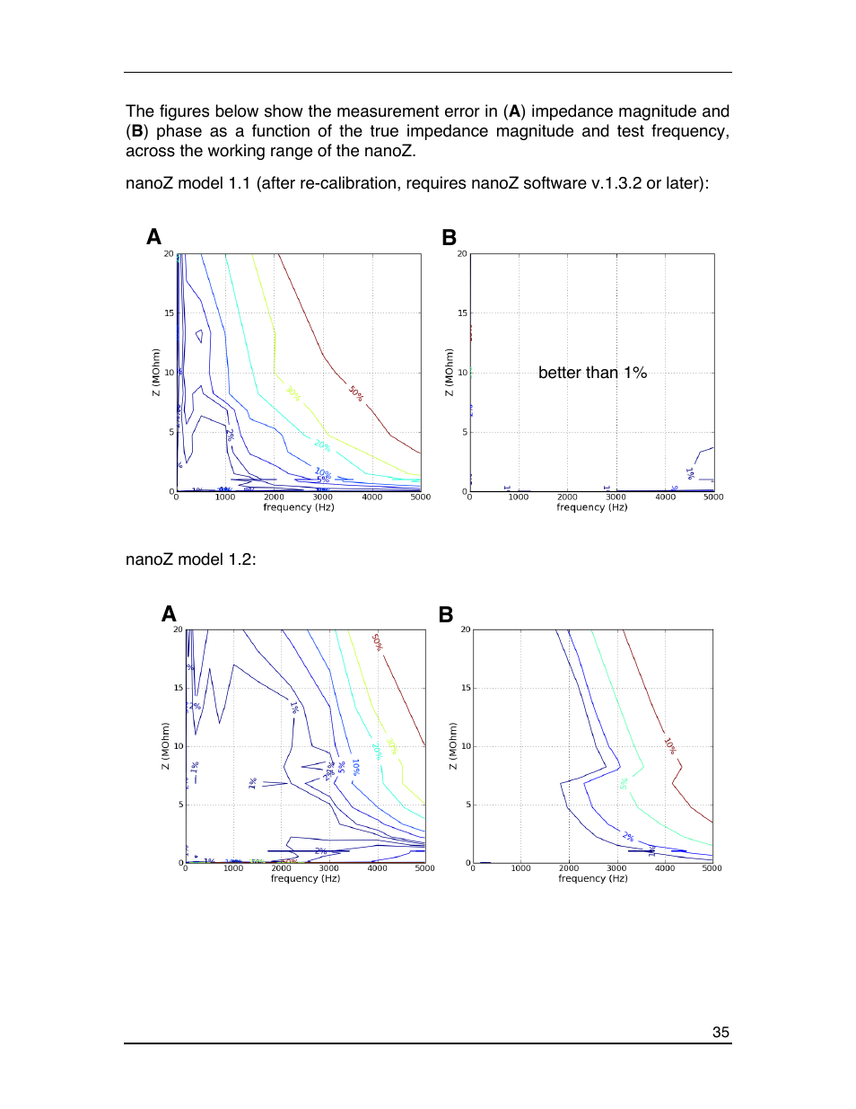 Ab a b | Multichannel Systems nanoZ manual User Manual | Page 39 / 45