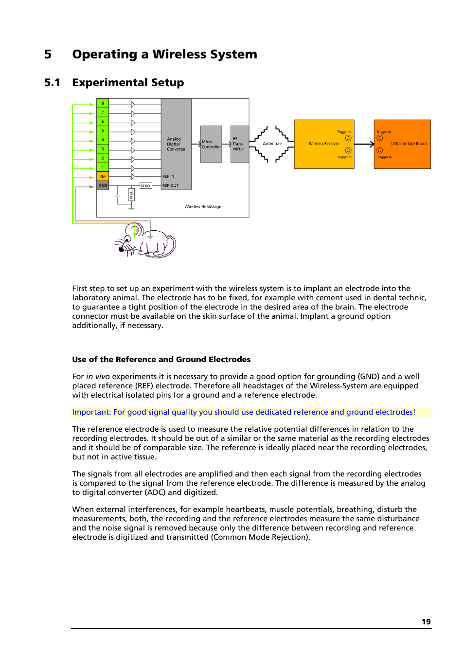 5operating a wireless system, 1 experimental setup | Multichannel Systems Wireless-System Manual User Manual | Page 23 / 62