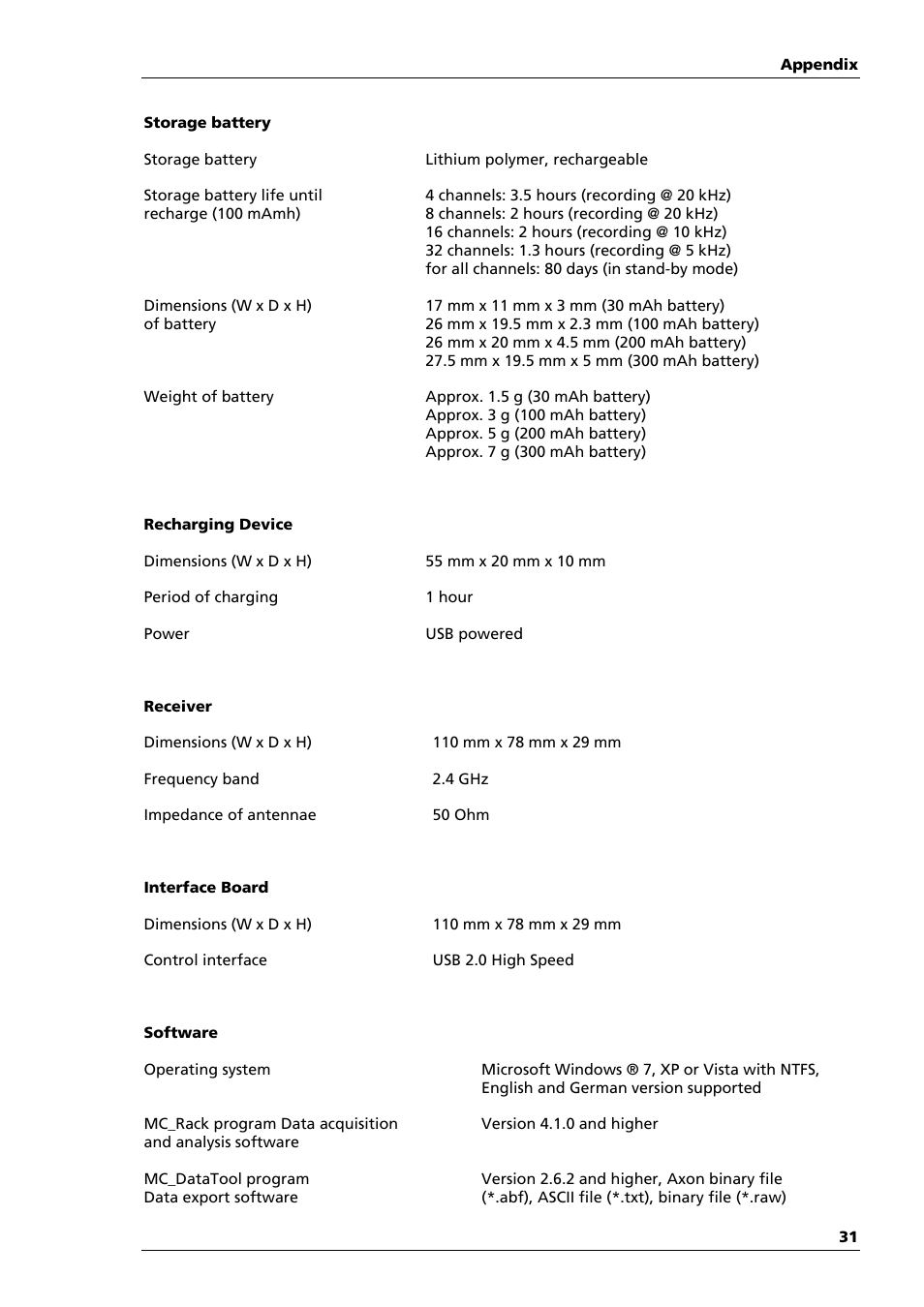 Multichannel Systems Wireless-System Manual User Manual | Page 35 / 62
