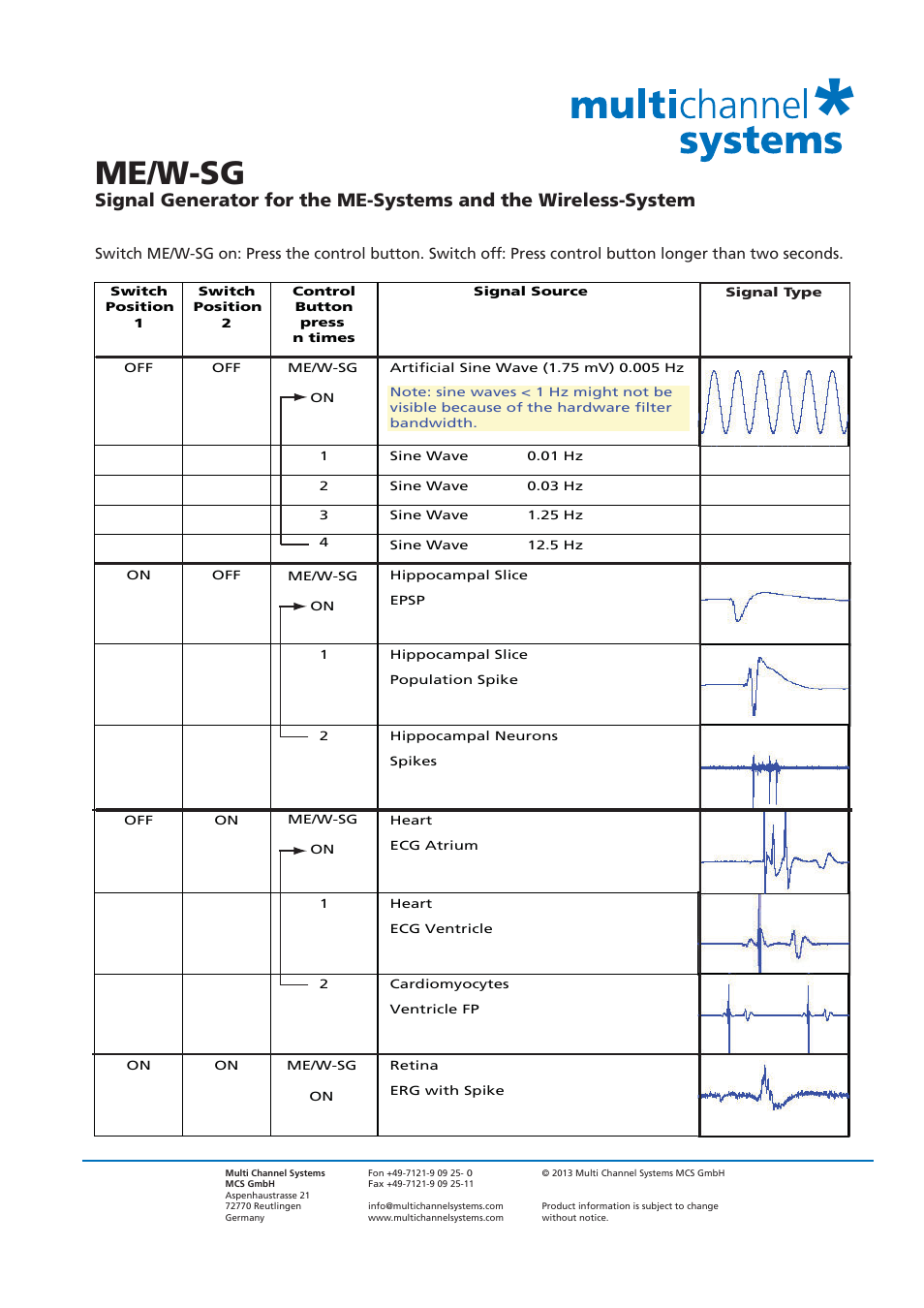 Me/w-sg | Multichannel Systems Wireless-System Manual User Manual | Page 54 / 62