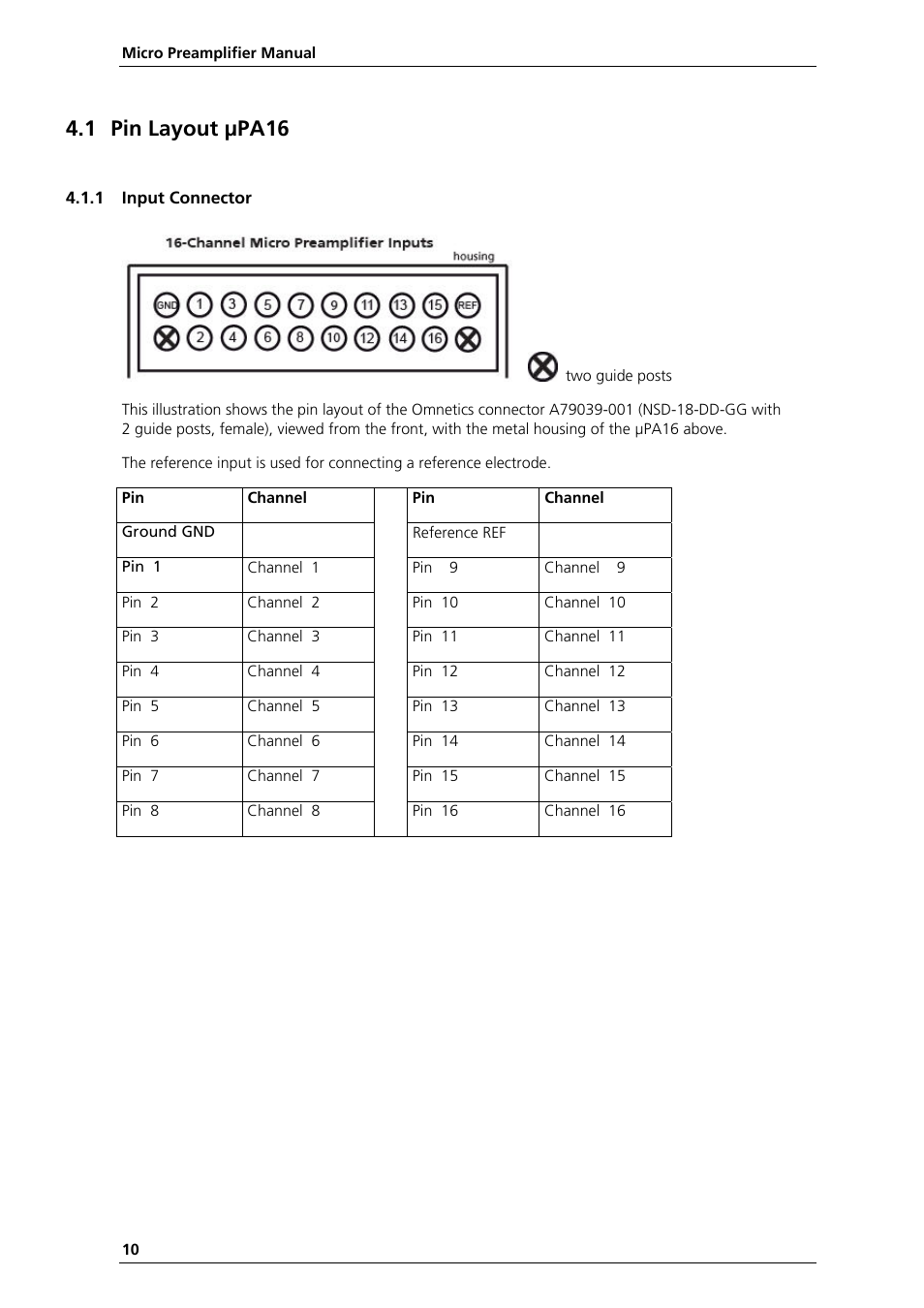 1 pin layout μpa16 | Multichannel Systems µPA16+32 Manual User Manual | Page 14 / 21