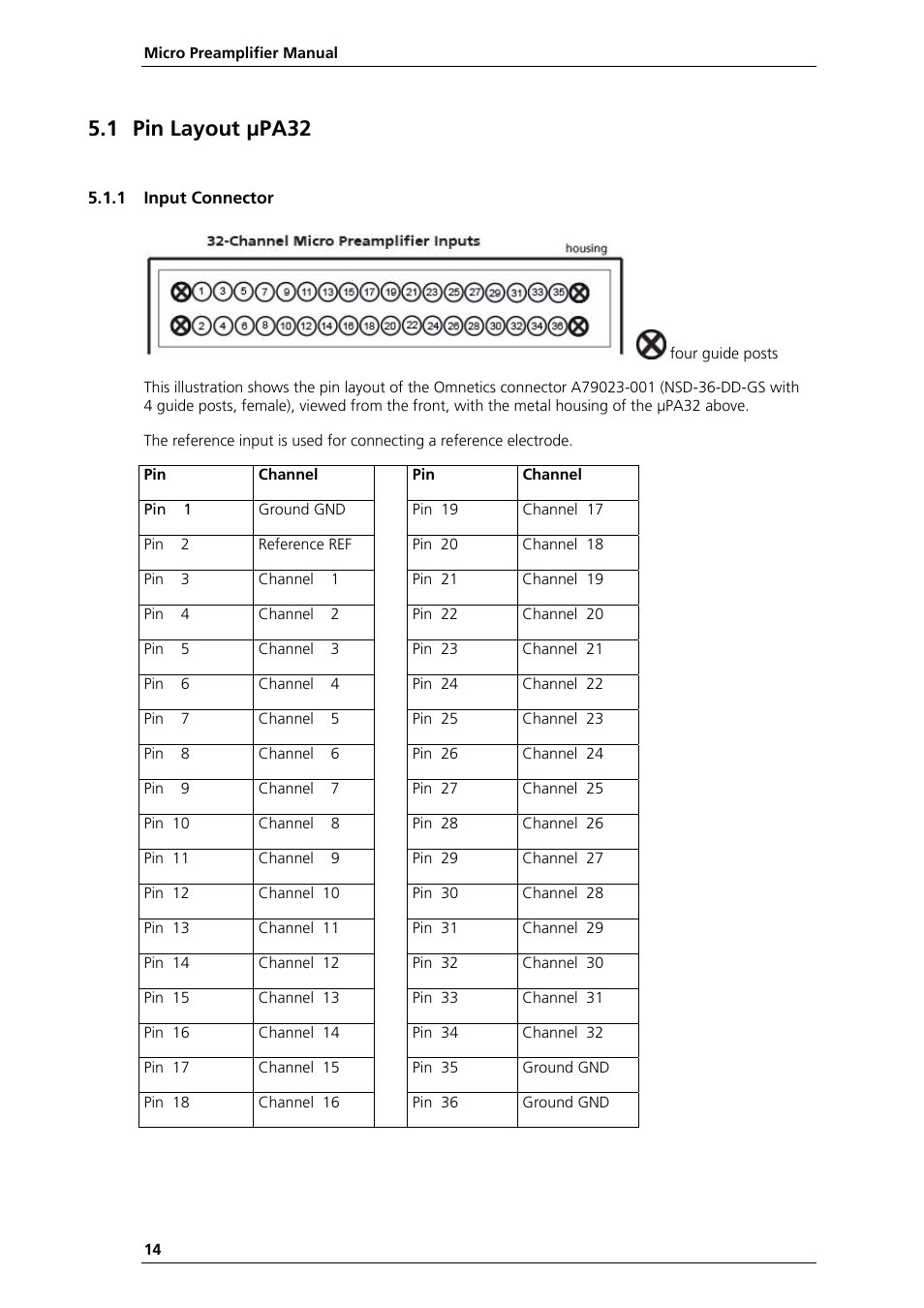 1 pin layout μpa32 | Multichannel Systems µPA16+32 Manual User Manual | Page 18 / 21