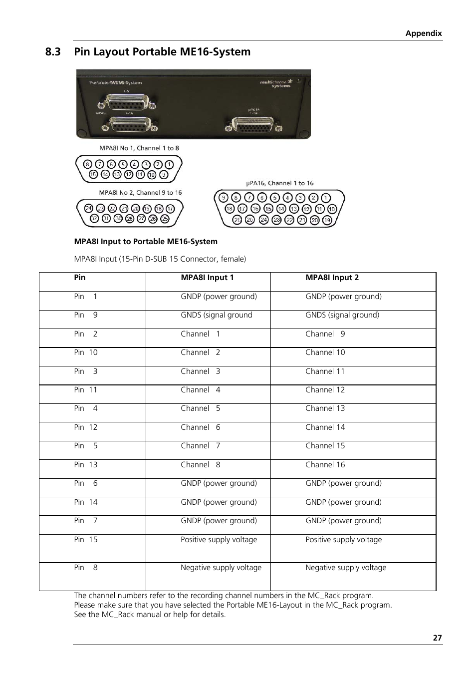 3 pin layout portable me16-system | Multichannel Systems Portable_ME-System Manual User Manual | Page 35 / 45