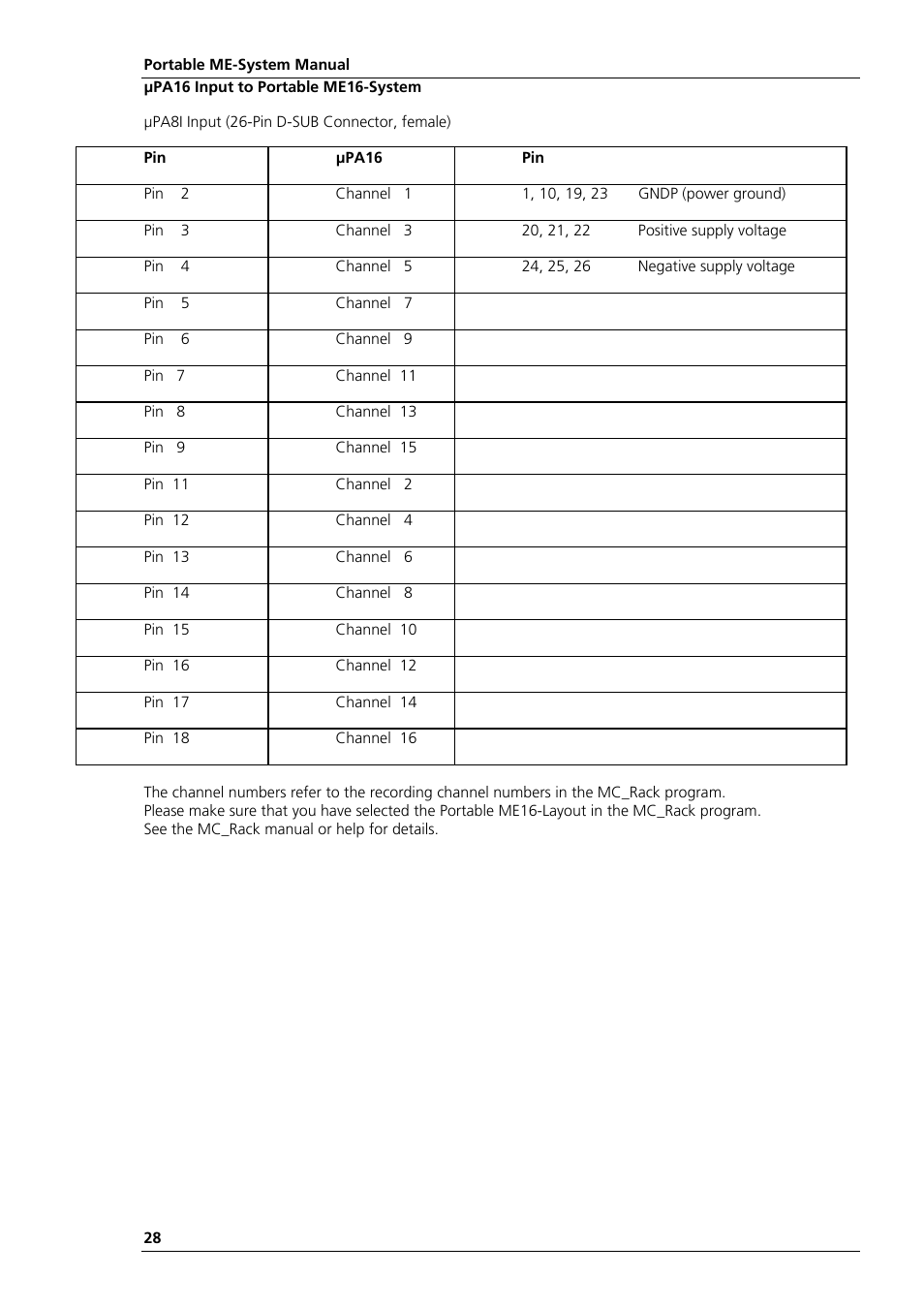 Multichannel Systems Portable_ME-System Manual User Manual | Page 36 / 45
