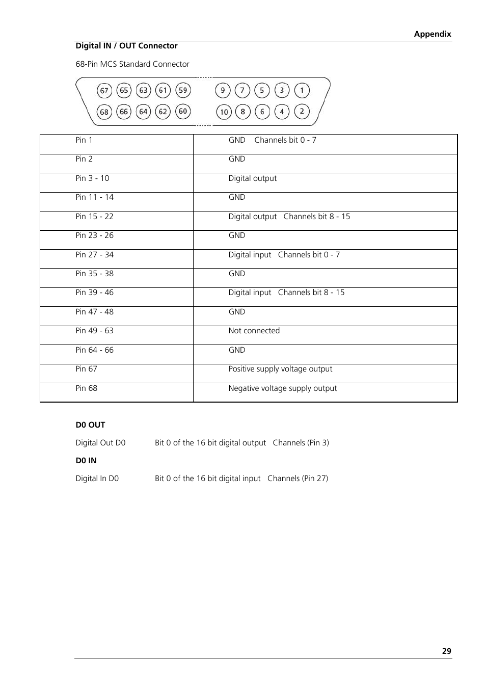 Multichannel Systems Portable_ME-System Manual User Manual | Page 37 / 45