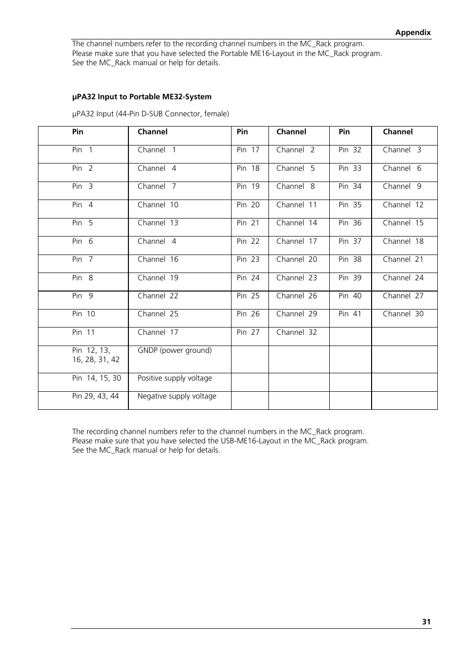 Multichannel Systems Portable_ME-System Manual User Manual | Page 39 / 45