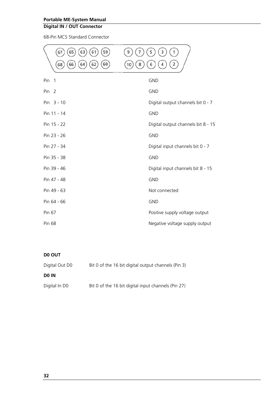 Multichannel Systems Portable_ME-System Manual User Manual | Page 40 / 45