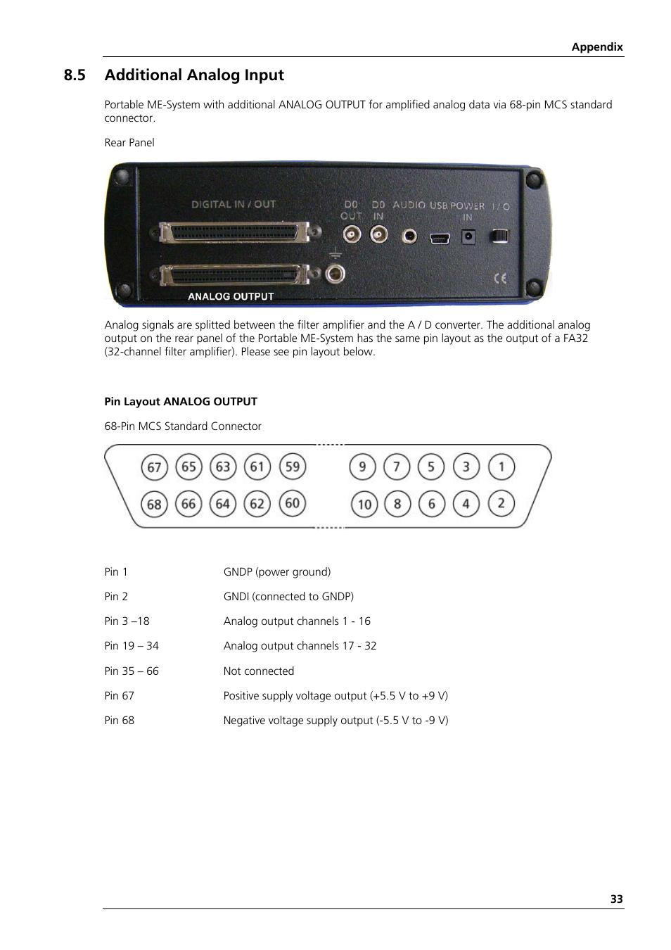 5 additional analog input | Multichannel Systems Portable_ME-System Manual User Manual | Page 41 / 45