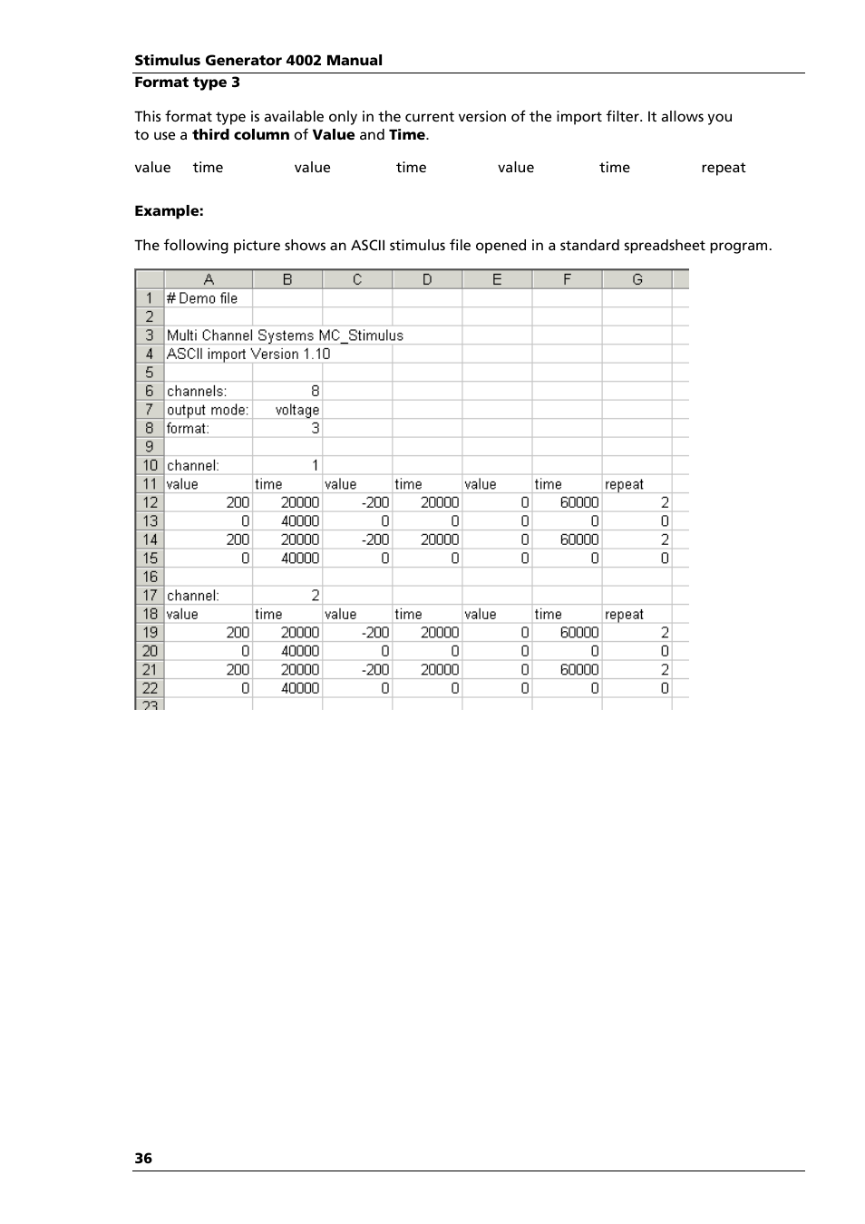 Multichannel Systems STG4002 Manual User Manual | Page 40 / 110