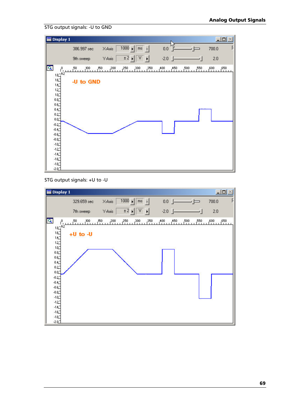 Multichannel Systems STG4002 Manual User Manual | Page 73 / 110