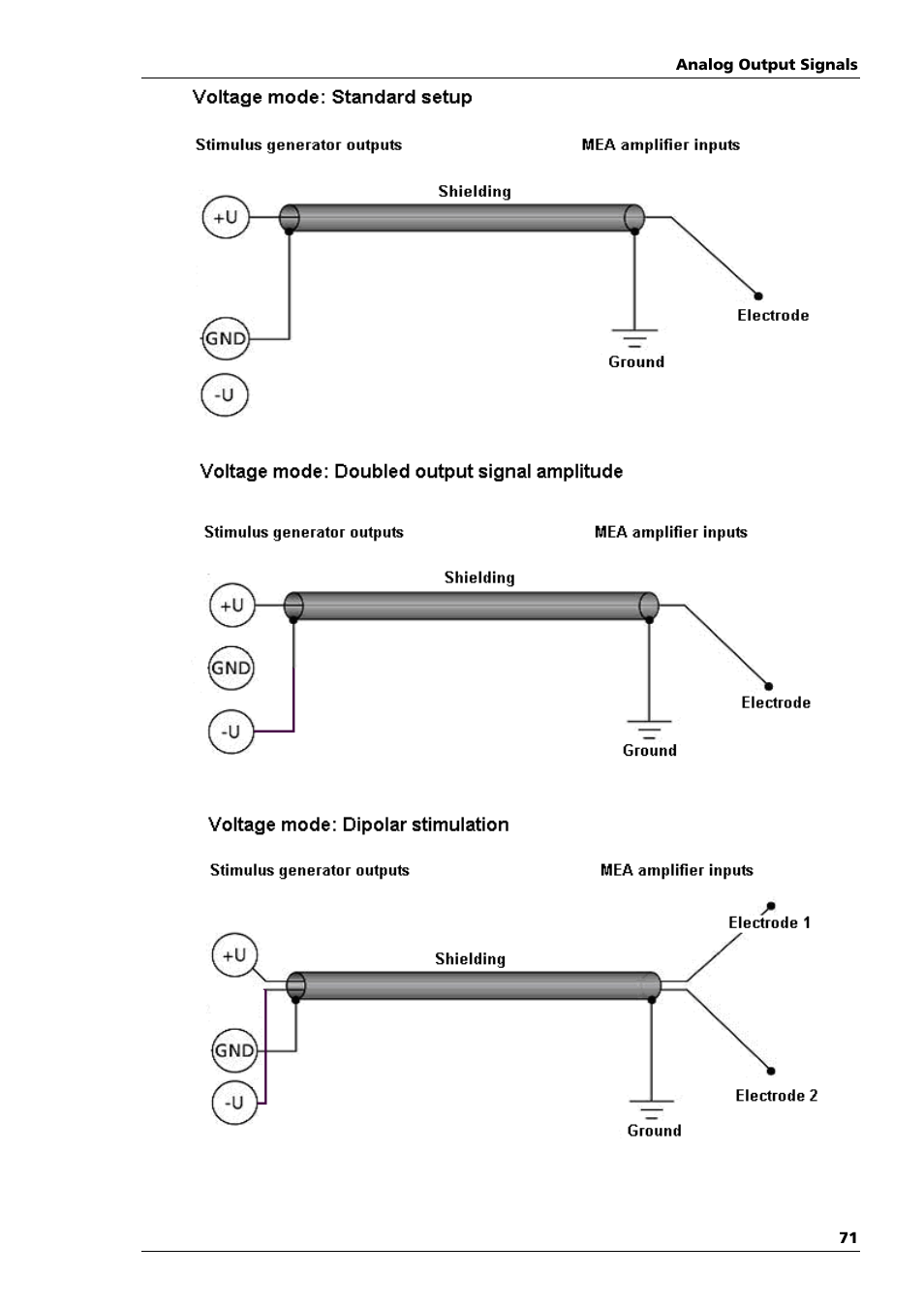 Multichannel Systems STG4002 Manual User Manual | Page 75 / 110