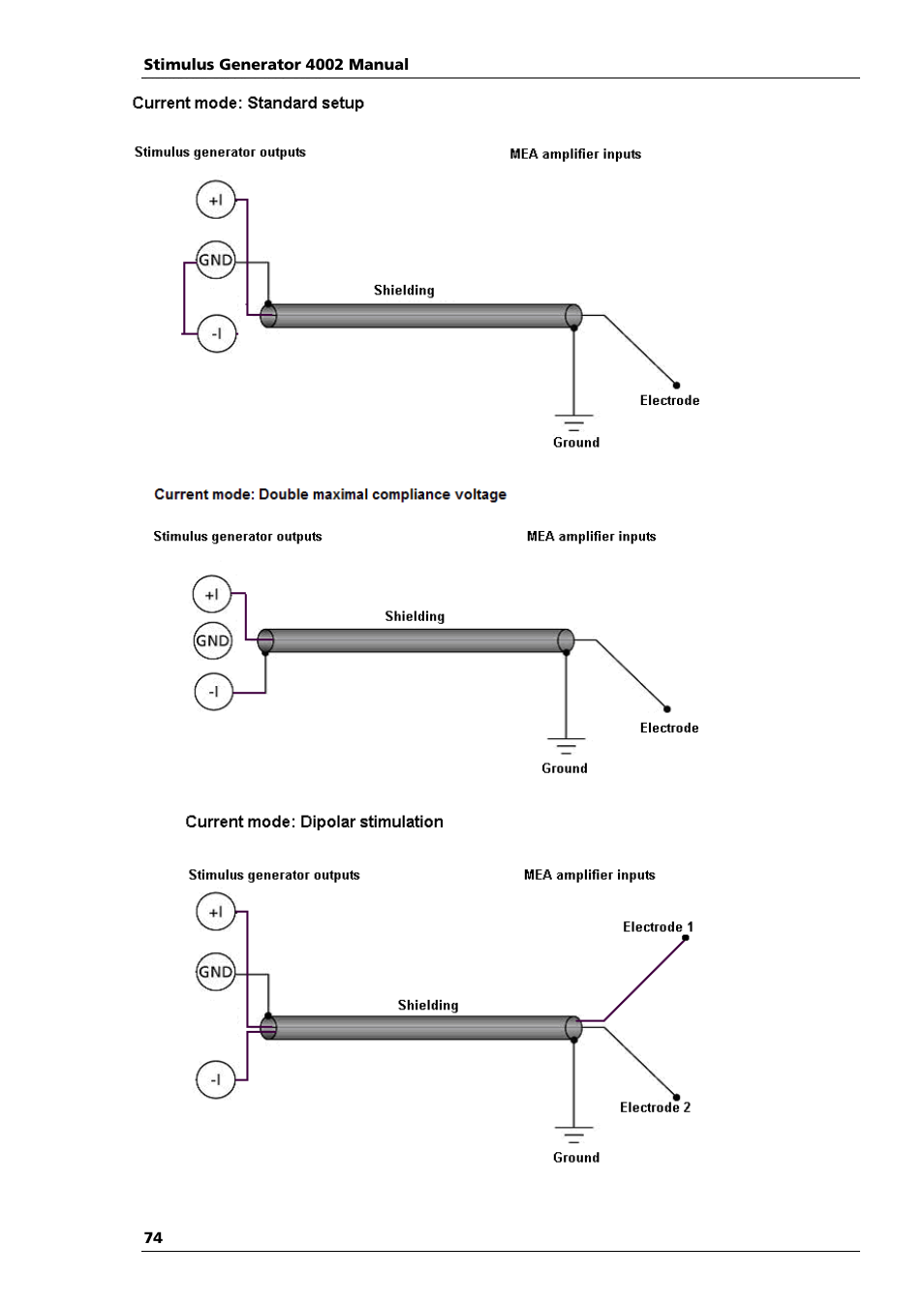 Multichannel Systems STG4002 Manual User Manual | Page 78 / 110