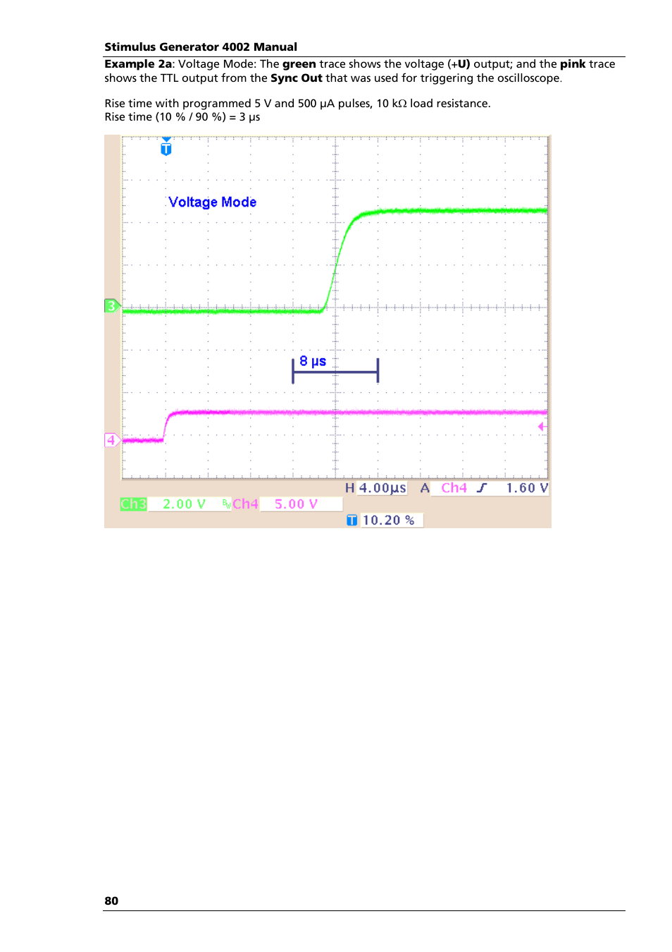 Multichannel Systems STG4002 Manual User Manual | Page 84 / 110