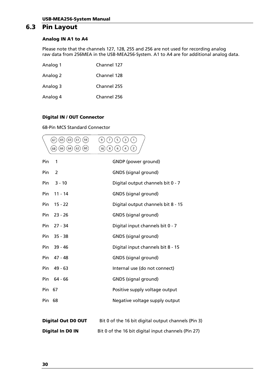 3 pin layout | Multichannel Systems USB-MEA256-System Manual User Manual | Page 36 / 66