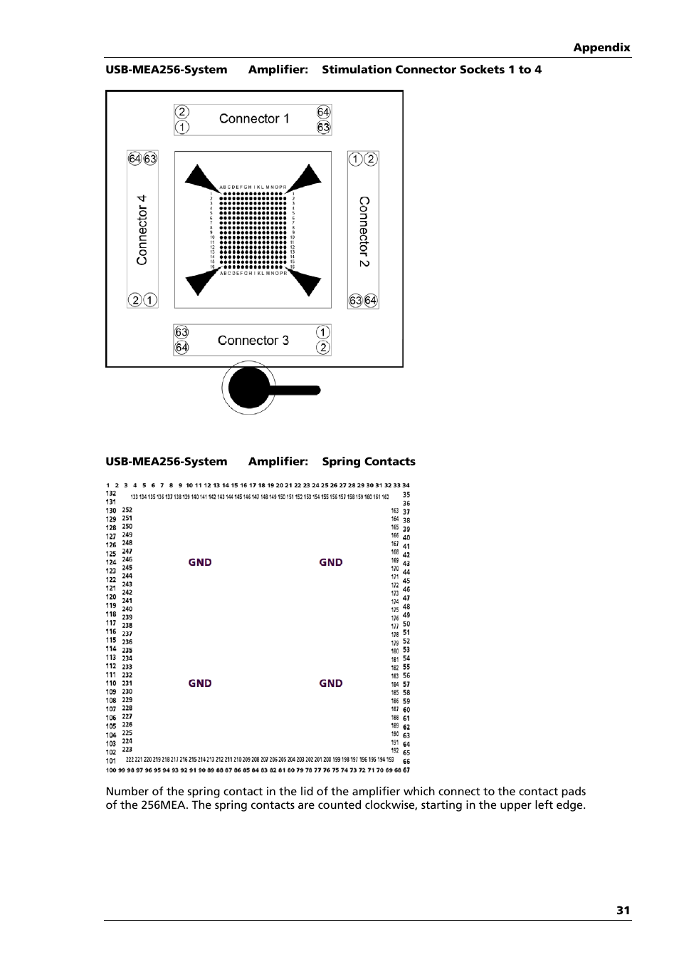 Multichannel Systems USB-MEA256-System Manual User Manual | Page 37 / 66