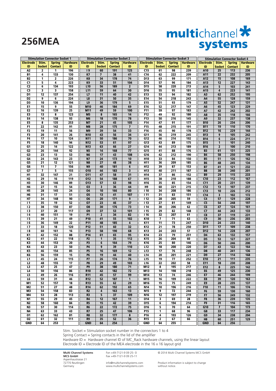 256mea | Multichannel Systems USB-MEA256-System Manual User Manual | Page 42 / 66
