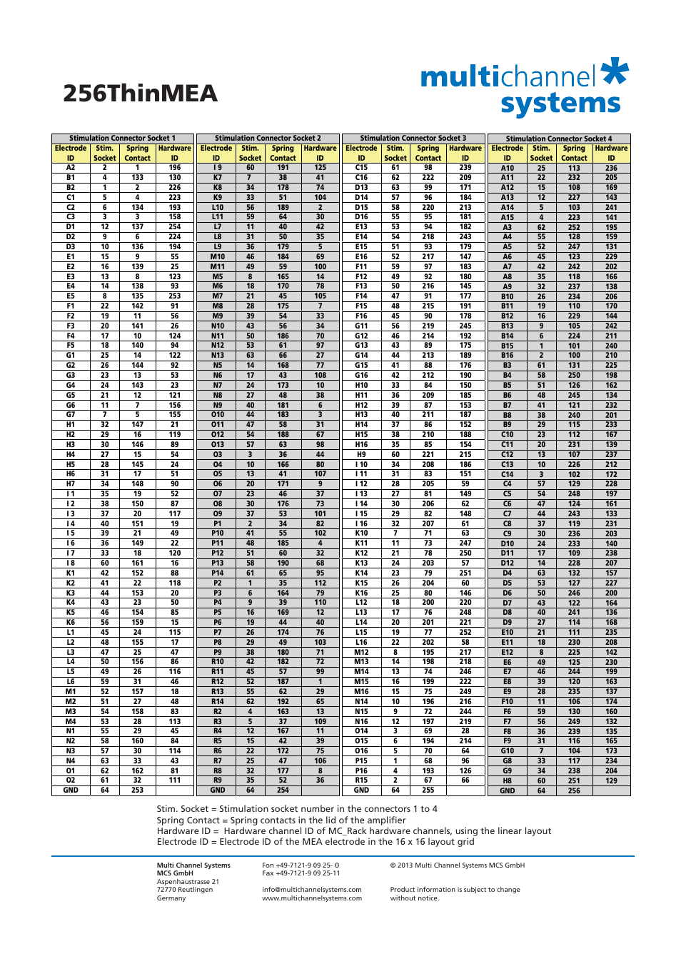 256thinmea | Multichannel Systems USB-MEA256-System Manual User Manual | Page 46 / 66