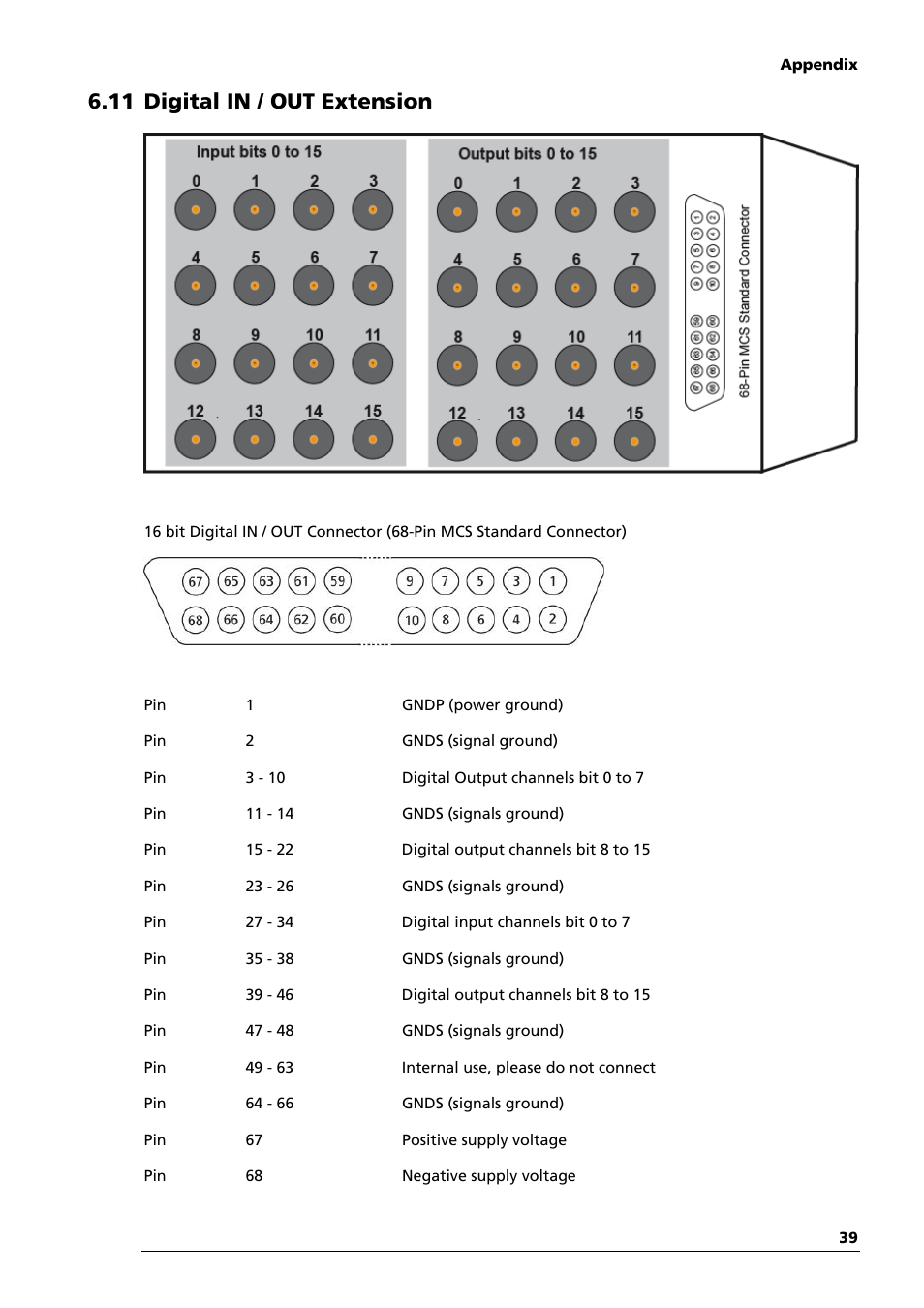 11 digital in / out extension | Multichannel Systems USB-MEA256-System Manual User Manual | Page 60 / 66