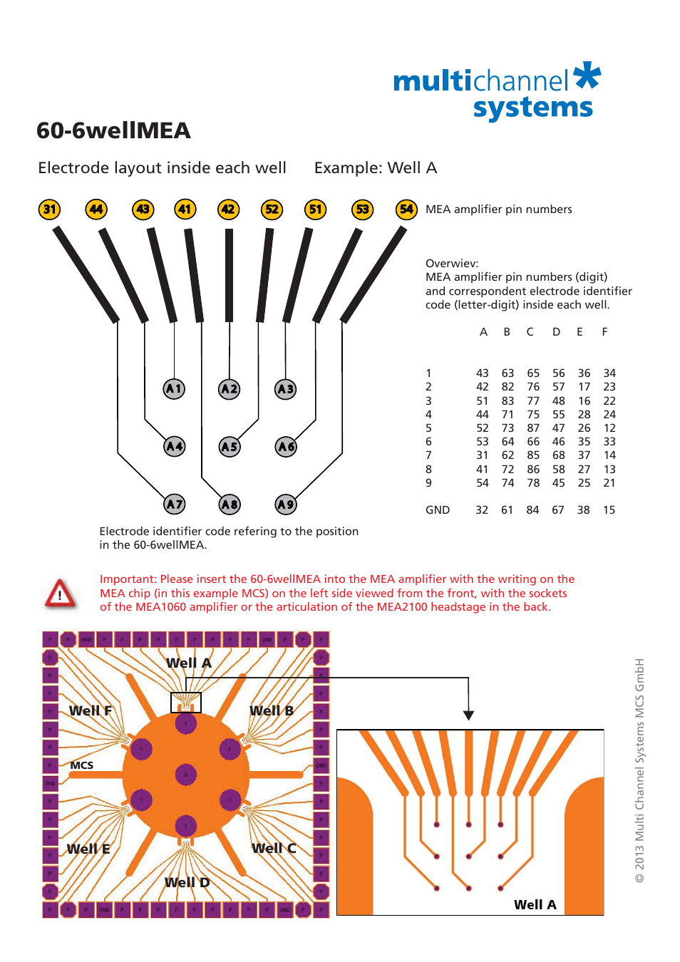 6wellmea, Electrode layout inside each well example: well a | Multichannel Systems MEA Manual User Manual | Page 100 / 135