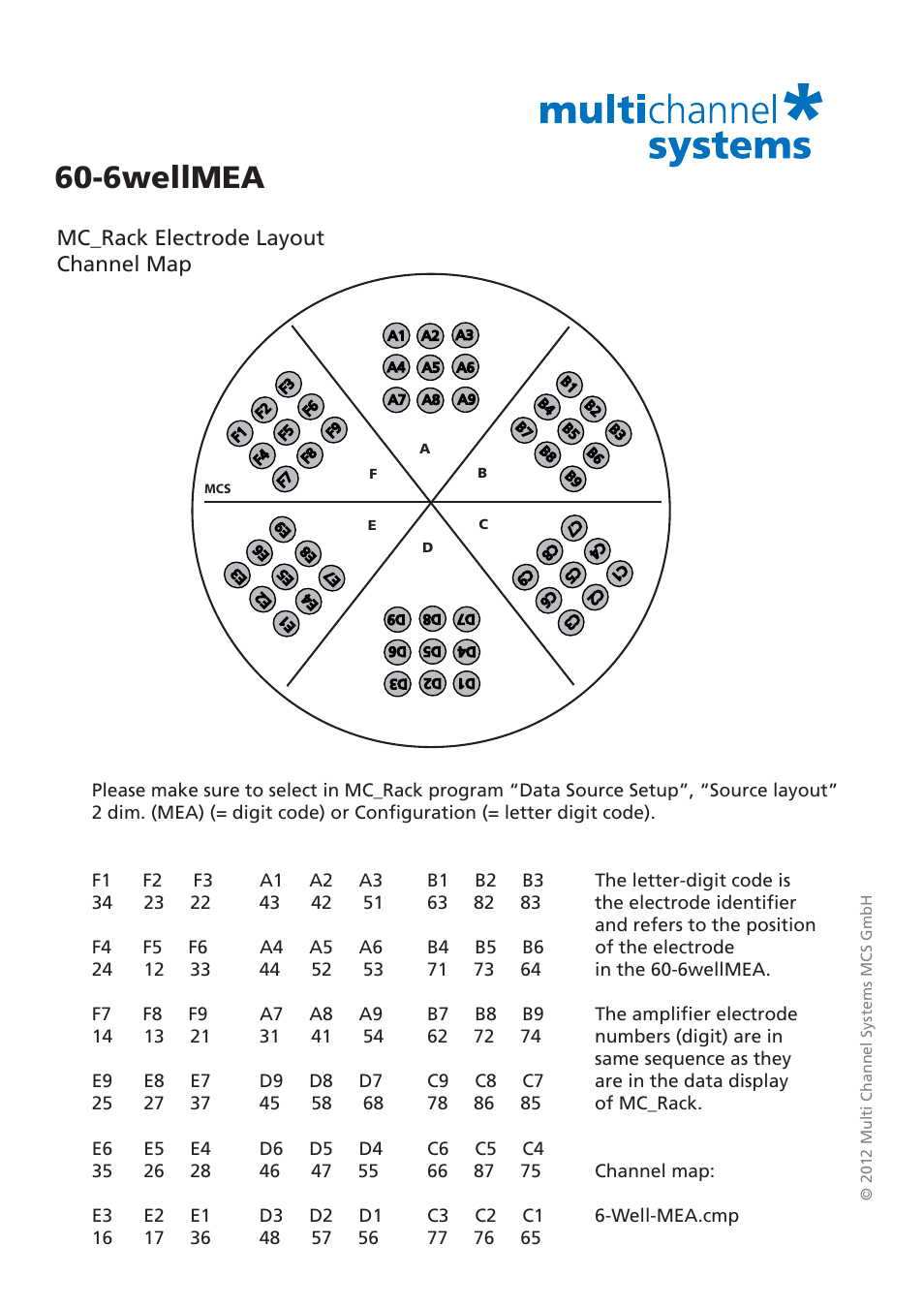 6wellmea, Mc_rack electrode layout channel map | Multichannel Systems MEA Manual User Manual | Page 101 / 135