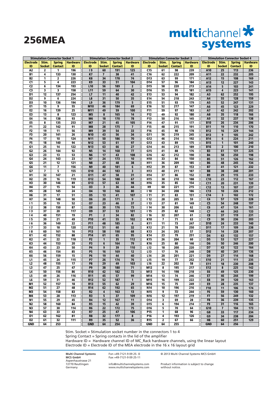 256mea | Multichannel Systems MEA Manual User Manual | Page 104 / 135