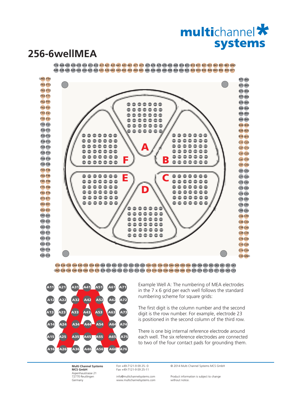 6wellmea | Multichannel Systems MEA Manual User Manual | Page 109 / 135