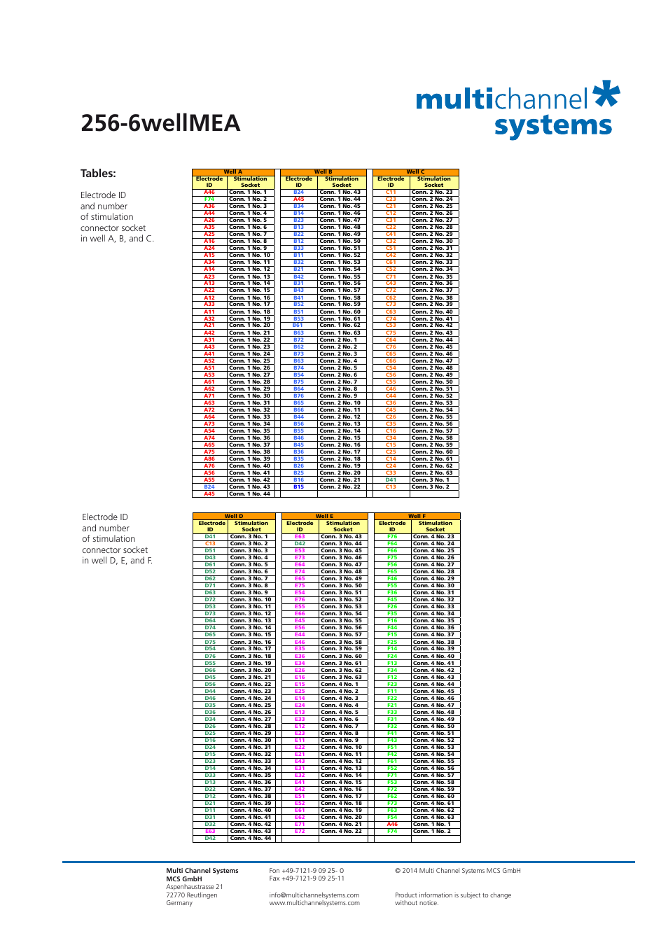 6wellmea, Tables | Multichannel Systems MEA Manual User Manual | Page 111 / 135