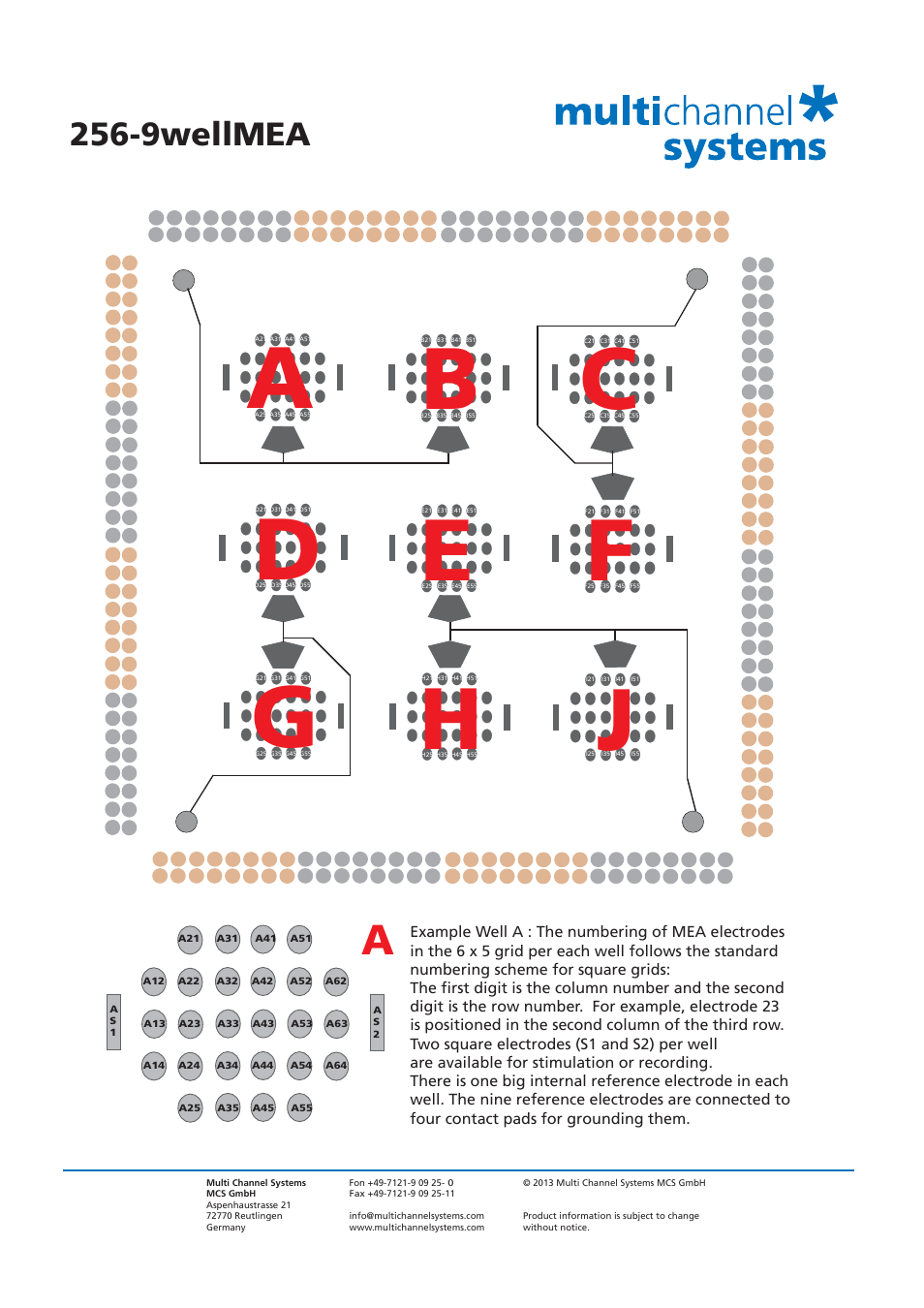 9wellmea | Multichannel Systems MEA Manual User Manual | Page 114 / 135