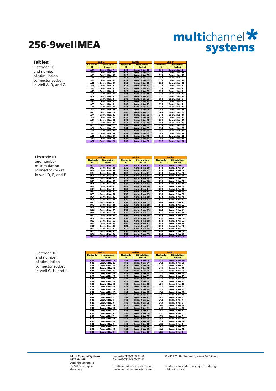 9wellmea, Tables | Multichannel Systems MEA Manual User Manual | Page 115 / 135