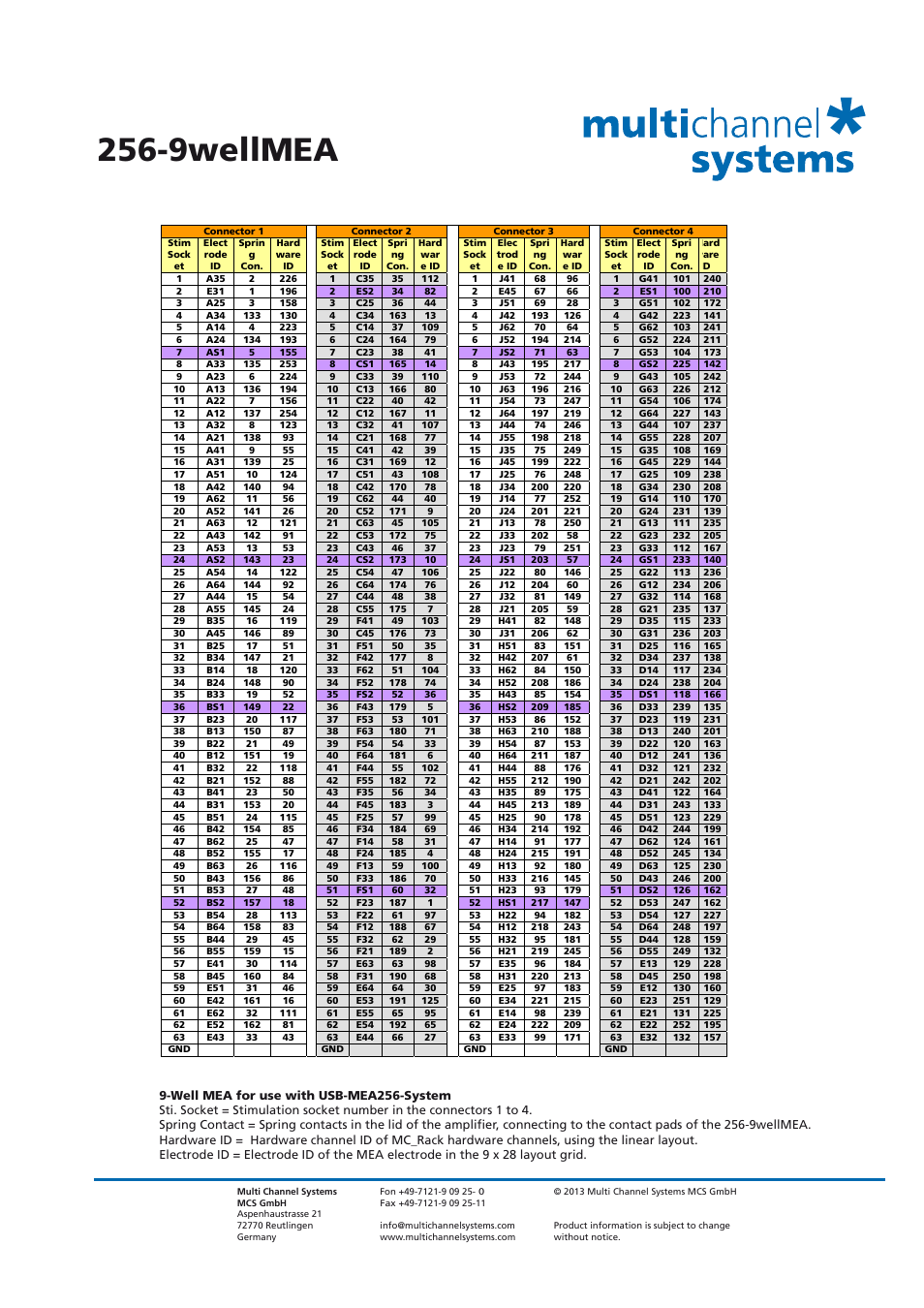 9wellmea | Multichannel Systems MEA Manual User Manual | Page 116 / 135