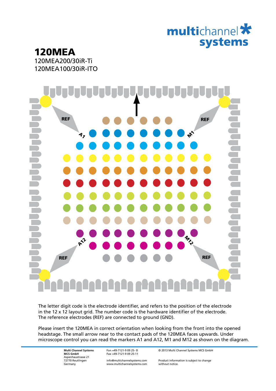 120mea | Multichannel Systems MEA Manual User Manual | Page 118 / 135