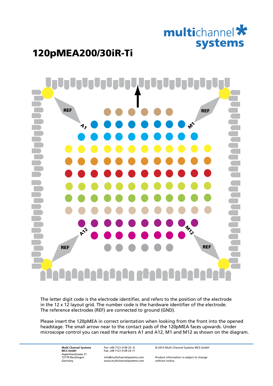 Multichannel Systems MEA Manual User Manual | Page 121 / 135