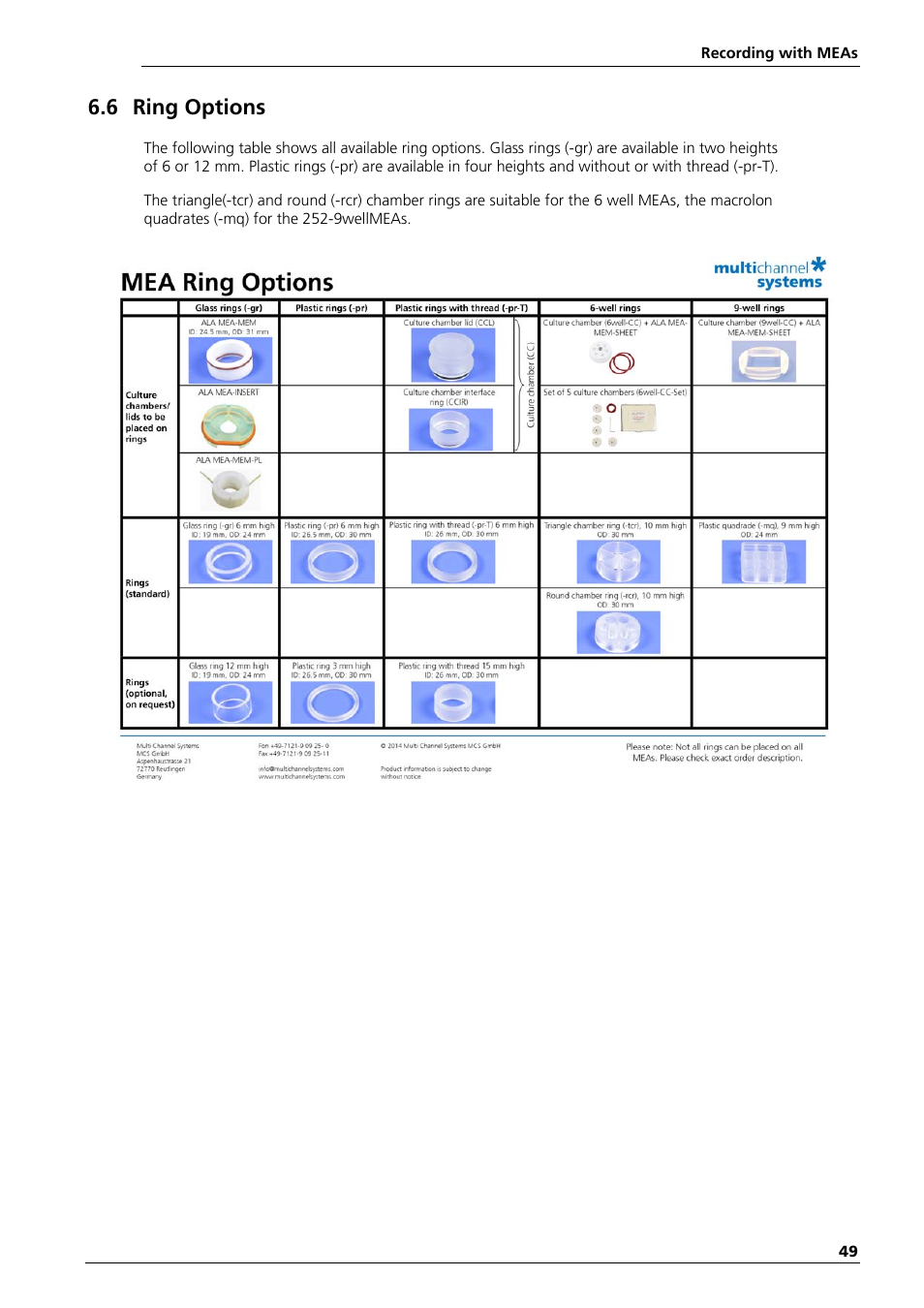 6 ring options | Multichannel Systems MEA Manual User Manual | Page 49 / 135