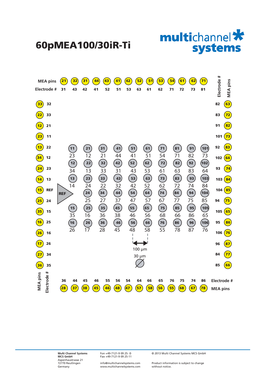 Multichannel Systems MEA Manual User Manual | Page 85 / 135