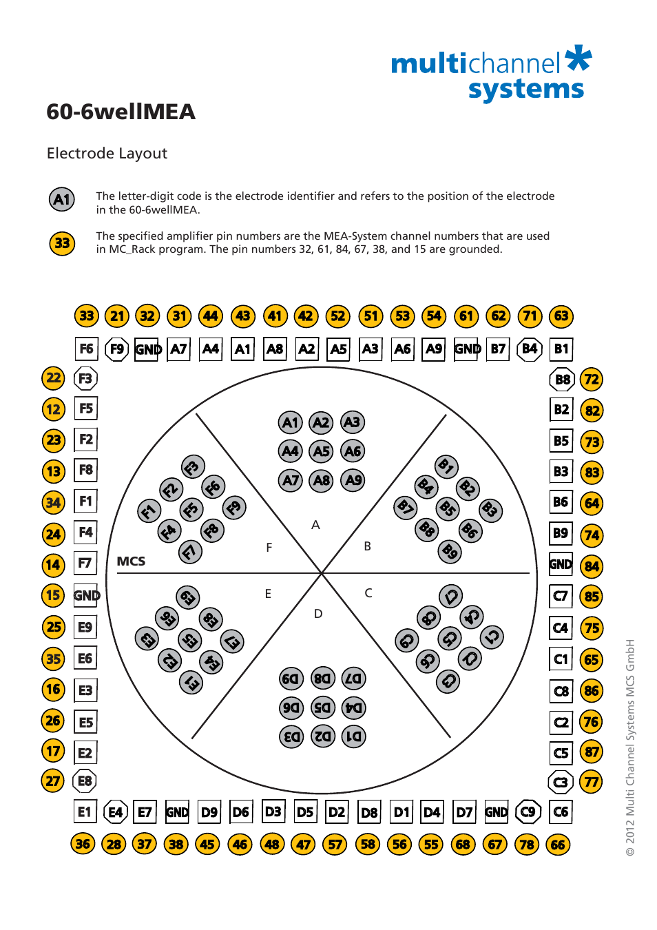 6wellmea, Electrode layout | Multichannel Systems MEA Manual User Manual | Page 99 / 135
