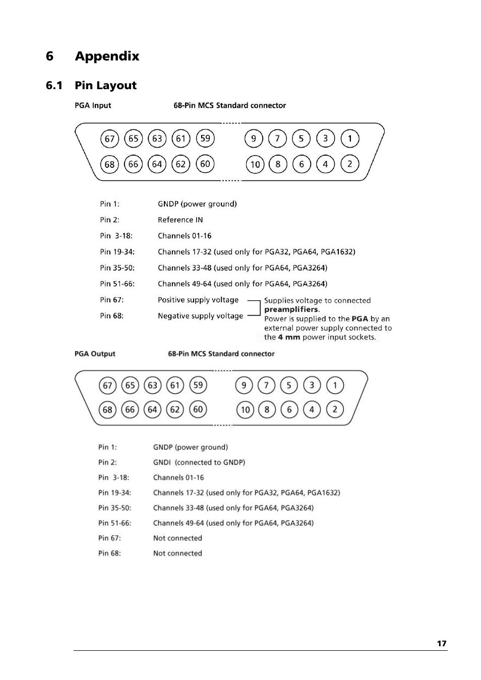 6 appendix | Multichannel Systems PGA Manual User Manual | Page 21 / 29