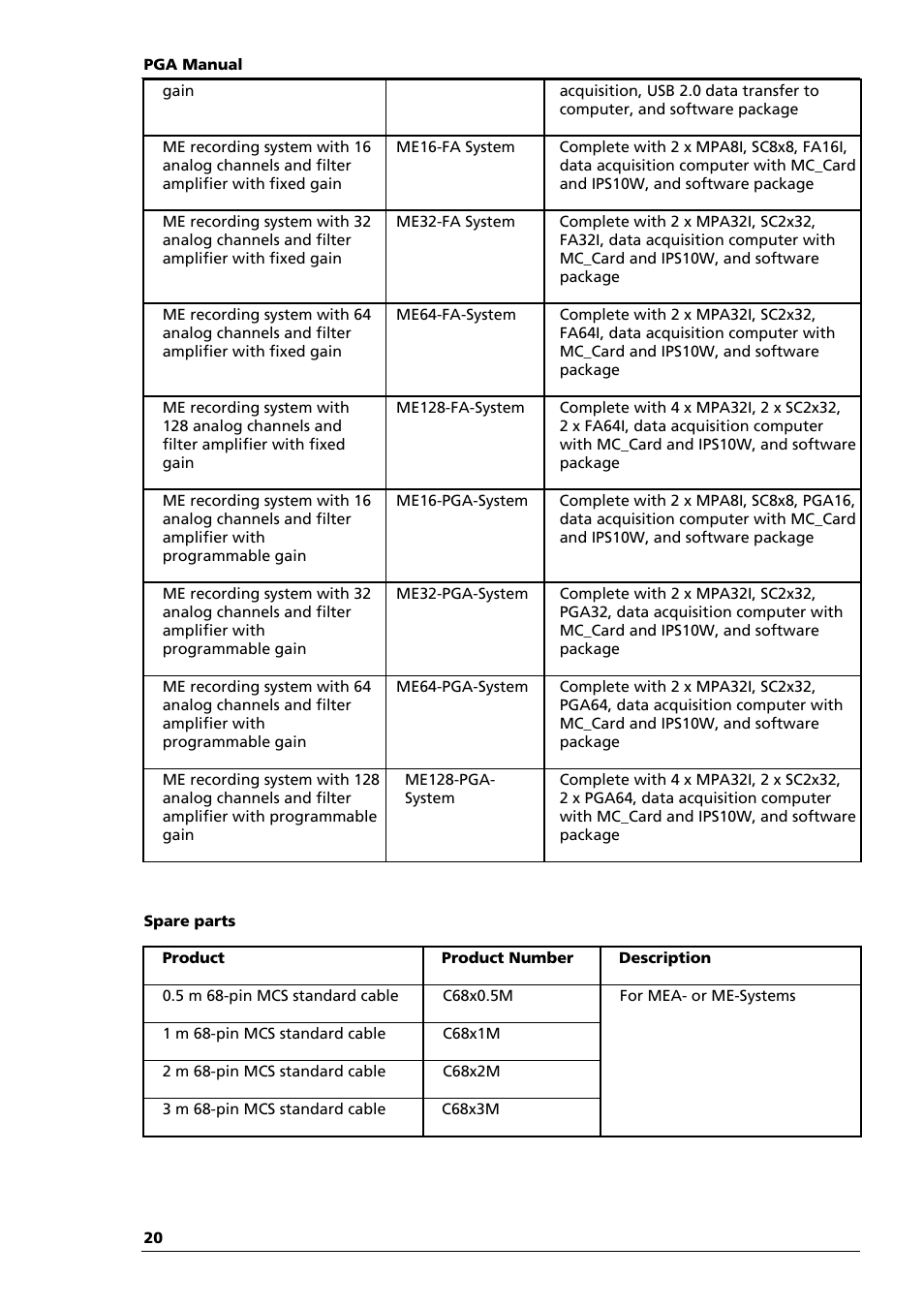 Multichannel Systems PGA Manual User Manual | Page 24 / 29