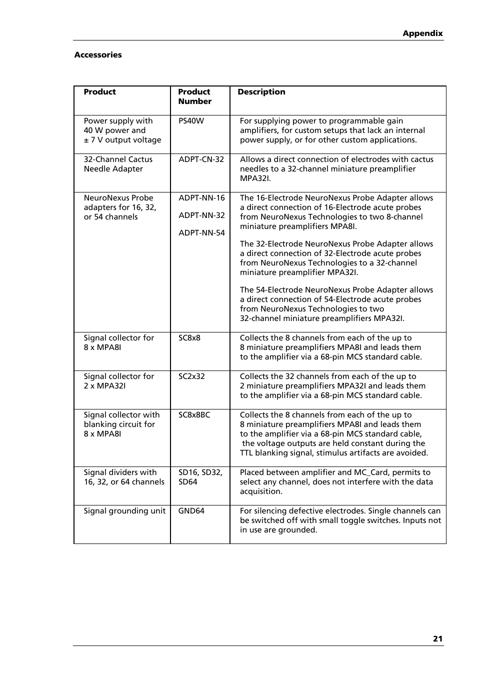 Multichannel Systems PGA Manual User Manual | Page 25 / 29