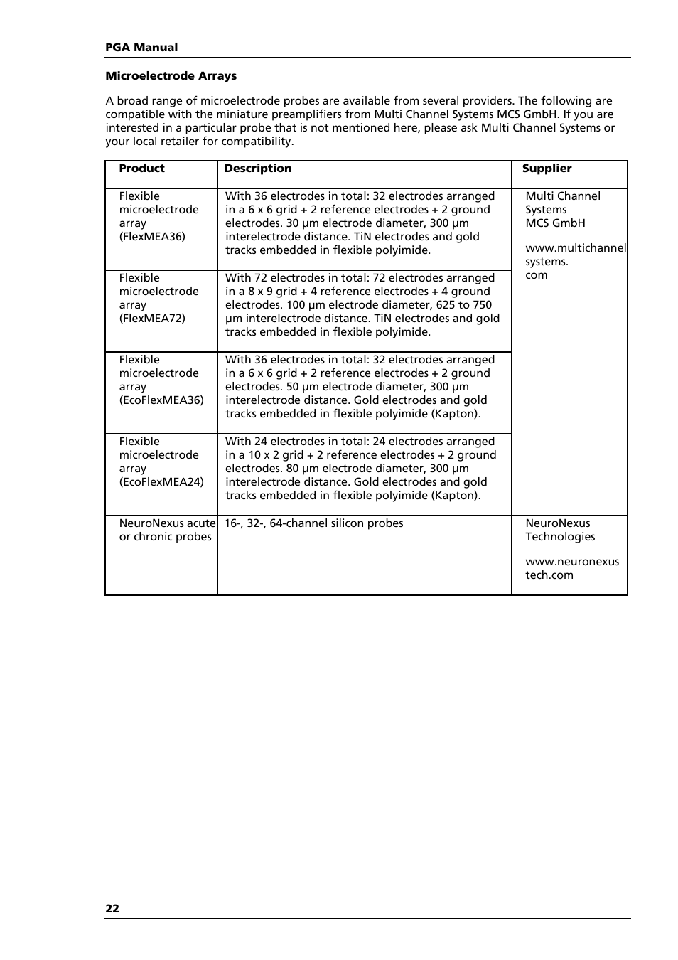 Multichannel Systems PGA Manual User Manual | Page 26 / 29