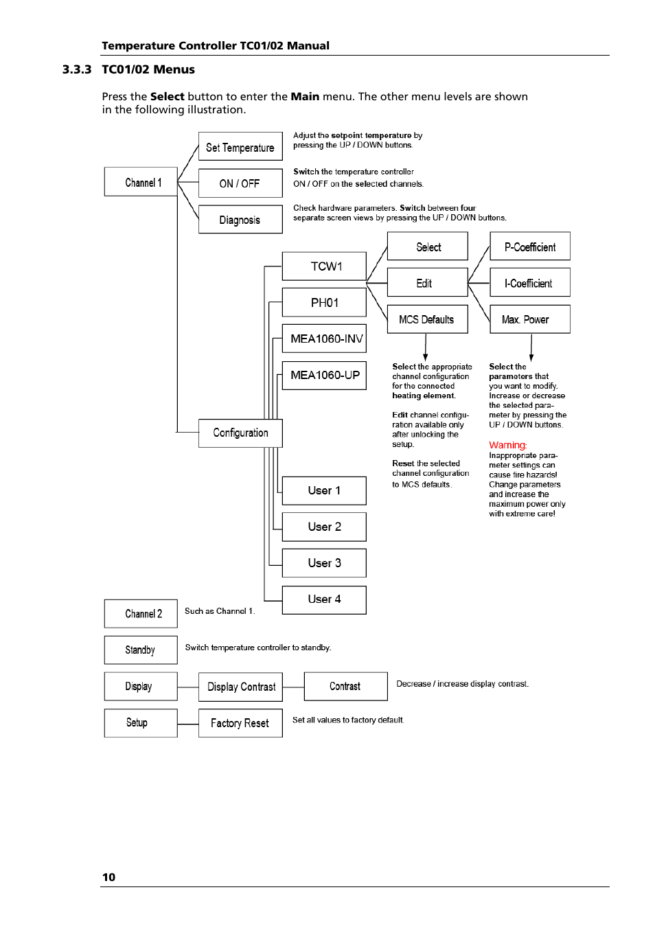 Multichannel Systems TC01-2 Manual User Manual | Page 14 / 30