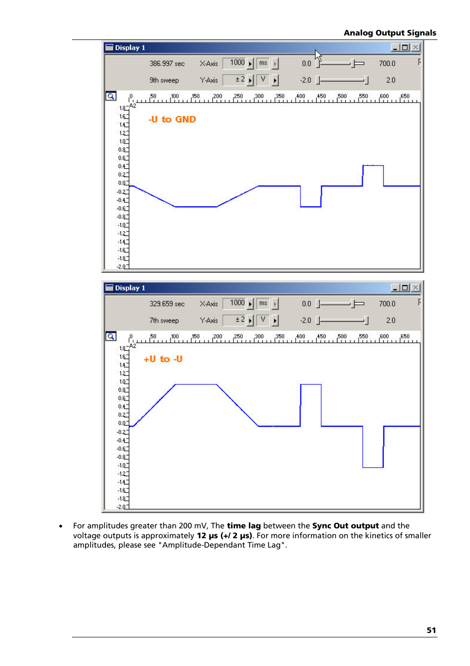 Multichannel Systems STG1000 Manual User Manual | Page 57 / 89