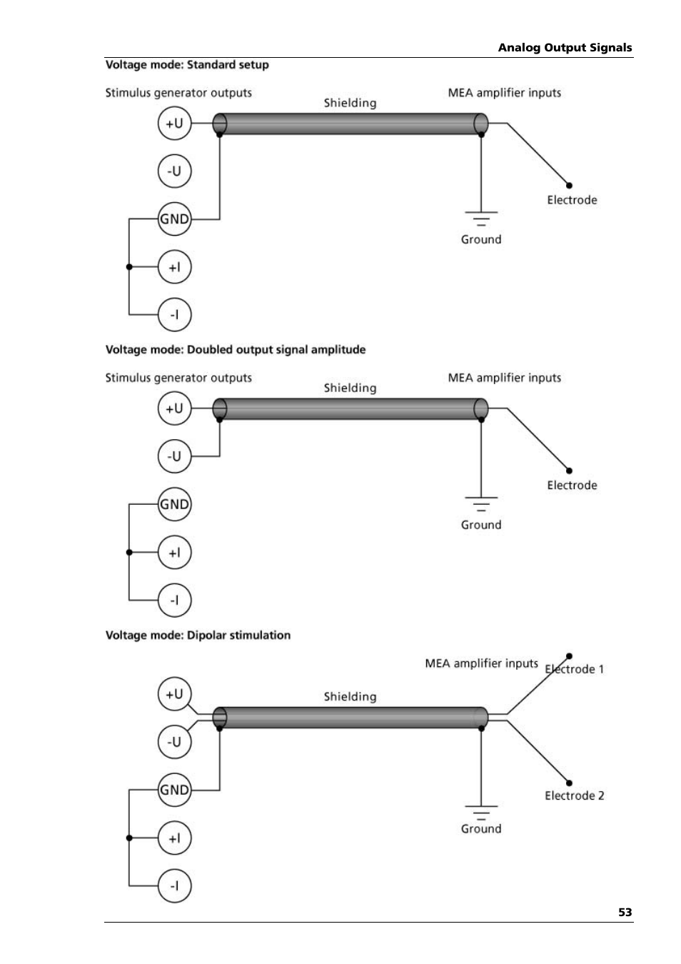 Multichannel Systems STG1000 Manual User Manual | Page 59 / 89