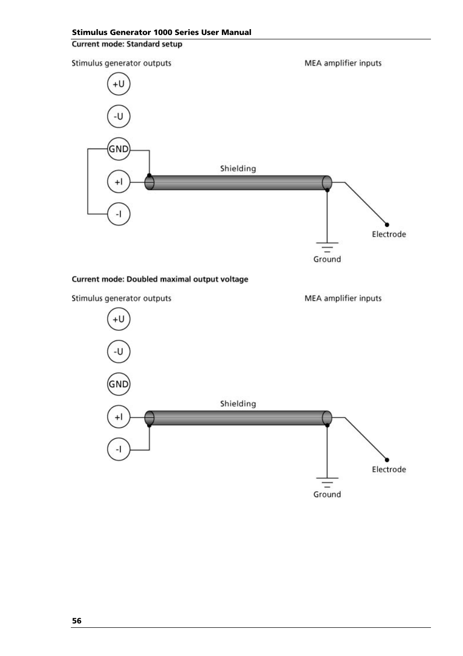 Multichannel Systems STG1000 Manual User Manual | Page 62 / 89