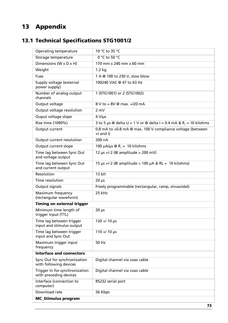 13 appendix | Multichannel Systems STG1000 Manual User Manual | Page 79 / 89